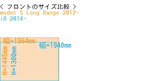 #model S Long Range 2012- + i8 2014-